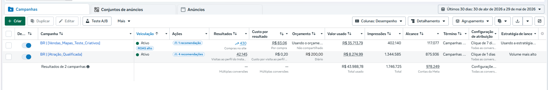 Tela principal do Gerenciador de Anúncios