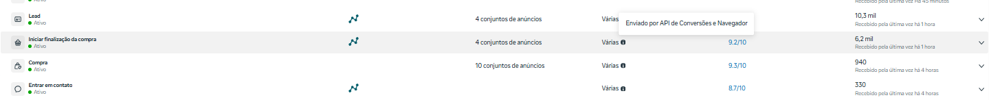 Evento enviado por API de Conversões e Navegador