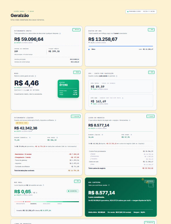 Painel Geralzão do Trackinho